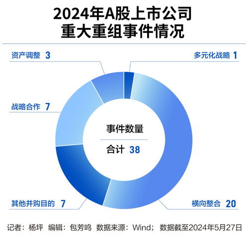 重組升溫年內(nèi)已達(dá)13起，機(jī)構(gòu)忙調(diào)研大額資金顯賬